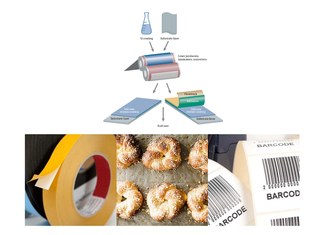 Solventless Release Coating for Paper-Based Labels