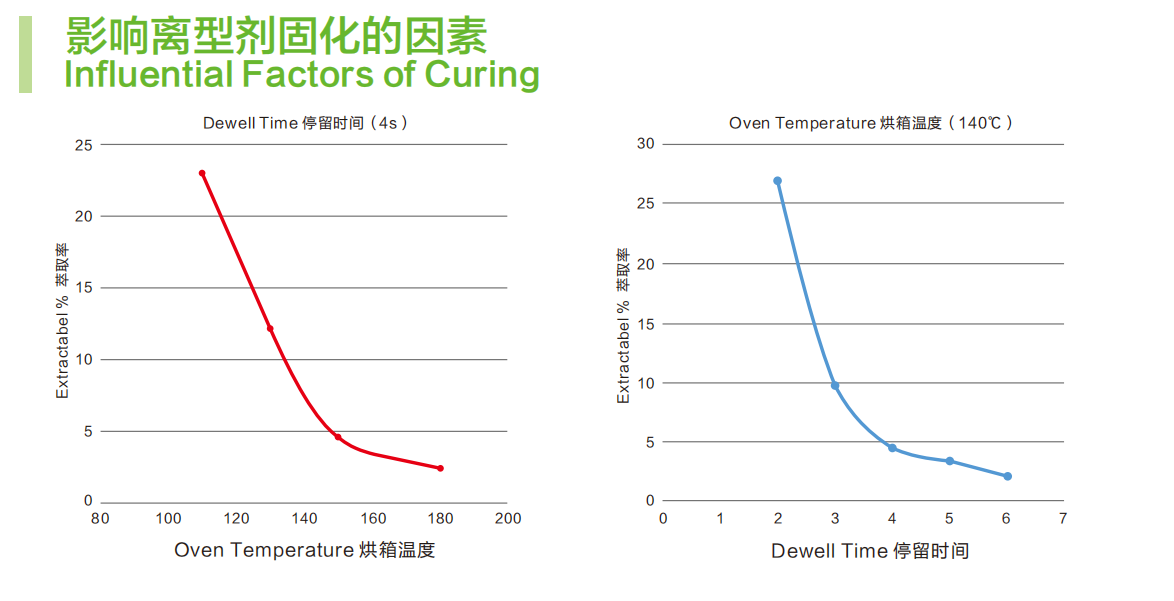 How to improve the subsequent adhesion rate？ (Part 2)